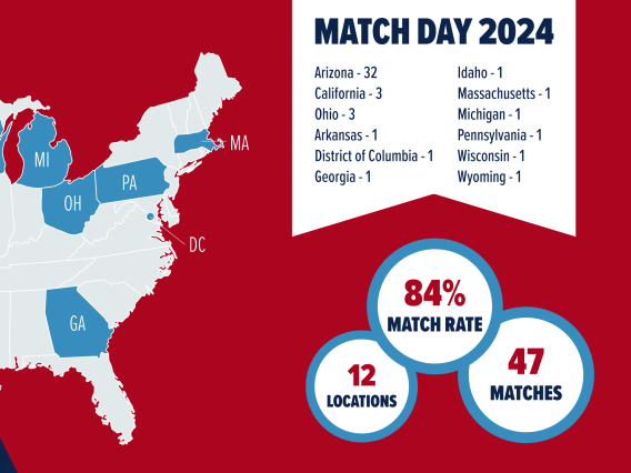 A map of the U.S. with highlighted states to show where the College of Pharmacy students matched for their residencies.